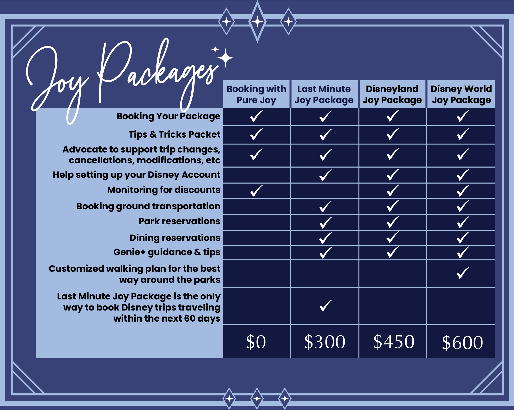 Comparison table of joy packages